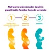FEMIBION 3 LACTANCIA 28 COMPRIMIDOS + 28 CAPSULAS