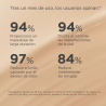 ISDIN MAQUILLAJE ALTA COBERTURA 1.0 PEARL 30 G